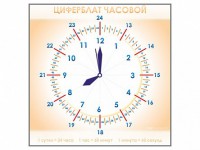 Панно демонстрационное маркерное "Циферблат часовой" - fgospostavki.ru - Грозный