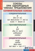Комплект таблиц. Русский язык 8 класс - fgospostavki.ru - Грозный