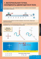 Комплект таблиц. Физика 9 класс. - fgospostavki.ru - Грозный