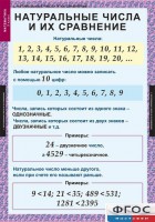 Комплект таблиц. Математика 5 класс. - fgospostavki.ru - Грозный