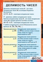 Комплект таблиц. Математика 6 класс. - fgospostavki.ru - Грозный