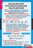 Комплект таблиц. Алгебра 7 класс - fgospostavki.ru - Грозный