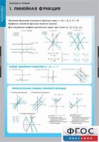 Комплект таблиц. Математика. Графики функции. - fgospostavki.ru - Грозный