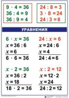 Комплект таблиц по математике для начальной школы. Математика 3 класс - fgospostavki.ru - Грозный