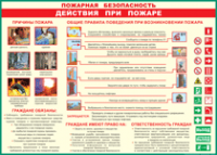 Таблица "Действия при пожаре" (100х140 сантиметров, винил) - fgospostavki.ru - Грозный