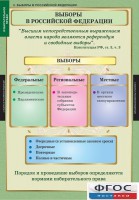 Комплект таблиц. Правоведение. Избирательное право. - fgospostavki.ru - Грозный