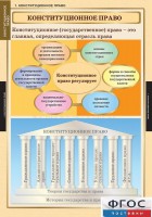 Комплект таблиц. Правоведение. Конституционное право. - fgospostavki.ru - Грозный