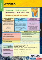 Комплект таблиц. География. Материки и океаны 7 класс. - fgospostavki.ru - Грозный