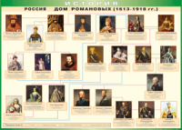 Таблица "Россия дом Романовых" (100х140 сантиметров, винил) - fgospostavki.ru - Грозный