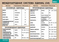 Таблица. Физика. Международная система единиц (СИ) - fgospostavki.ru - Грозный