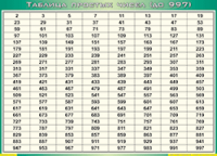 Таблица простых чисел (до 997) (100х140 сантиметров, винил) - fgospostavki.ru - Грозный