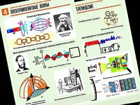Комплект таблиц "Электромагнитные колебания и волны" (6 таблиц, формат А1, ламинированные) - fgospostavki.ru - Грозный