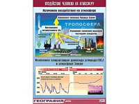 Таблица демонстрационная "Воздействие человека на атмосферу" (винил 100*140) - fgospostavki.ru - Грозный