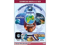 Таблица демонстрационная "Географическая оболочка и ее части" (винил 100*140) - fgospostavki.ru - Грозный