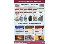 Таблица демонстрационная "Горные породы и полезные ископаемые" (винил 100*140) - fgospostavki.ru - Грозный