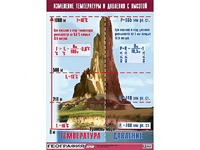 Таблица демонстрационная "Изменение температуры и давления с высотой" (винил 100*140) - fgospostavki.ru - Грозный