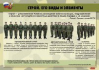 Комплект плакатов "Строевая подготовка" - fgospostavki.ru - Грозный