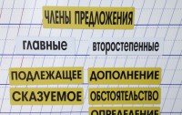 Набор магнитных карточек "Члены предложения" (фон жёлтый) - fgospostavki.ru - Грозный