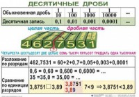 Комплект таблиц. Математика 5 класс - fgospostavki.ru - Грозный