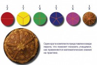 Учебно-игровой комплекс на магнитах "Доли круга" - fgospostavki.ru - Грозный