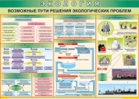 Таблица "Возможные пути решения экологических проблем" (100х140 сантиметров, винил) - fgospostavki.ru - Грозный