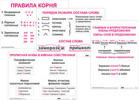Опорные таблицы по русскому языку. 2 класс - fgospostavki.ru - Грозный