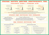 Таблица "Опасные факторы действия электрического тока" (100х140 сантиметров, винил) - fgospostavki.ru - Грозный