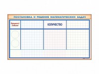 Фрагмент (демонстрационный) магнитно-маркерный "Постановка и решение математических задач" + комплект тематических магнитов - fgospostavki.ru - Грозный