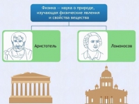 Интерактивные курсы. Физика 7 класс. Расширенный. - fgospostavki.ru - Грозный