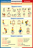 Таблица "Грамматика французского языка. Предлоги" (100х140 сантиметров, винил) - fgospostavki.ru - Грозный