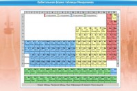 Интерактивные курсы. Химия 10 класс. Расширенный. - fgospostavki.ru - Грозный
