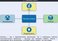 Интерактивные курсы. Биология 5 класс. Базовый - fgospostavki.ru - Грозный