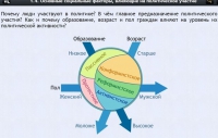 Интерактивные курсы. Обществознание 9 классы. Базовый - fgospostavki.ru - Грозный