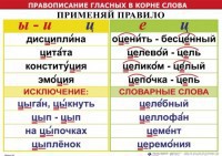 Комплект таблиц "Правописание гласных в корне слова" - fgospostavki.ru - Грозный