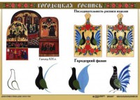 Комплект таблиц "Основы декоративно-прикладного искусства" - fgospostavki.ru - Грозный