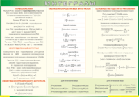 Таблица "Интегралы" (100х140 сантиметров, винил) - fgospostavki.ru - Грозный