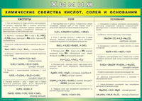 Таблица "Химические свойства кислот, солей и оснований" (100х140 сантиметров, винил) - fgospostavki.ru - Грозный