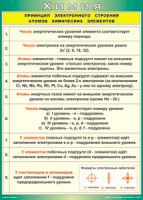 Таблица "Принцип электронного строения атомов химических элементов" (100х140 сантиметров, винил) - fgospostavki.ru - Грозный