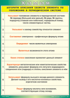 Таблица "Алгоритм описания свойств элемента по положению в периодической системе" (100х140 сантиметров, винил) - fgospostavki.ru - Грозный