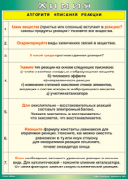 Таблица "Алгоритм описания реакции" (100х140 сантиметров, винил) - fgospostavki.ru - Грозный