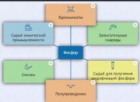 Интерактивные курсы. Химия 9 класс. Базовый. - fgospostavki.ru - Грозный