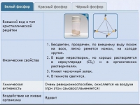 Интерактивные курсы. Химия 9 класс. Расширенный. - fgospostavki.ru - Грозный