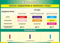 Таблица "Окраска индикаторов в различных средах" (100х140 сантиметров, винил) - fgospostavki.ru - Грозный