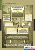 Комплект таблиц. Всемирная история (обобщающие таблицы). - fgospostavki.ru - Грозный