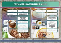 Стенд "Схема приготовления каши" - fgospostavki.ru - Грозный