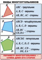 Комплект таблиц по математике для начальной школы. Математика 4 класс - fgospostavki.ru - Грозный