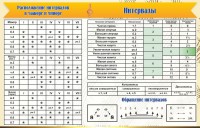 Стенд "Интервалы" - fgospostavki.ru - Грозный