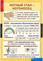Комплект таблиц. Музыка. Начальная школа. - fgospostavki.ru - Грозный