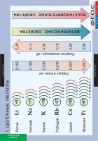 Комплект таблиц. Химия. Металлы. - fgospostavki.ru - Грозный