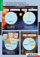 Комплект таблиц. Химия. Начала химии. - fgospostavki.ru - Грозный